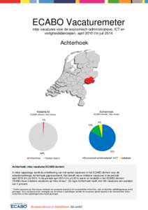 ECABO Vacaturemeter mbo vacatures voor de economisch-administratieve, ICT en veiligheidsberoepen, april 2010 t/m juli 2014 Achterhoek