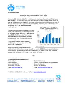 Strongest May for Home Sales Since 2007