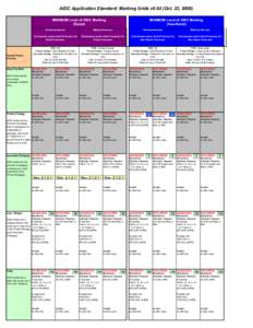 AIDC Application Standard: Marking Grids v0.92 (Oct. 23, 2008) MINIMUM Level of AIDC Marking (Retail) Example Product Hierarchy