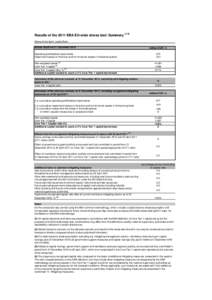 Results of the 2011 EBA EU-wide stress test: SummaryName of the bank: Jyske Bank Actual results at 31 December 2010