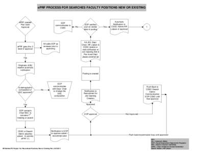 Visio-Fac Recruitment Positions New or Existingvsd