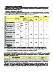 Sociology / Fertility / Total fertility rate / Divorce / Remarriage / Social Security / Marriage / Demography / Culture / Behavior