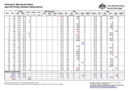Pooncarie, New South Wales April 2014 Daily Weather Observations Date Day