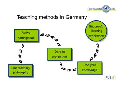 Teaching methods in Germany Successful learning Active