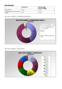 Key Statistics of QF-recognized Qualifications (as of 9 November 2012)