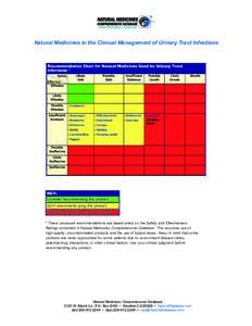 CE Online: Natural Medicines Comprehensive Database