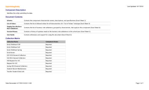 Last Updated: [removed]SubmittingEntity Component Description Identifies the entity submitting the data.