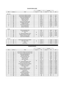 SLALOM SERIES SCORE 1st RUN PENALTY TIME  2nd RUN