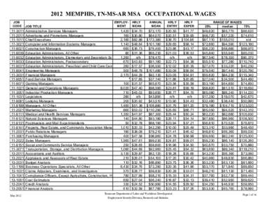 2012 MEMPHIS, TN-MS-AR MSA OCCUPATIONAL WAGES JOB CODE[removed]