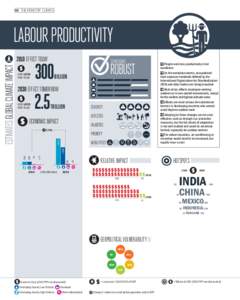 138 I THE MONITOR I CLIMATE  LABOUR PRODUCTIVITY USD LOSS PER YEAR