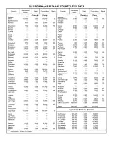 2012 INDIANA ALFALFA HAY COUNTY LEVEL DATA County Adams Allen Bartholomew