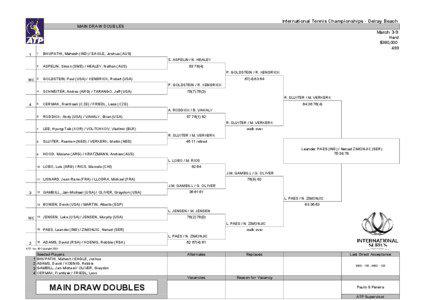 Delray Beach International Tennis Championships / Nenad Zimonjić / Tennis / Delray Beach International Tennis Championships – Doubles / Leander Paes