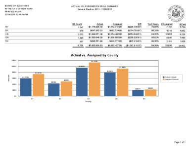 BOARD OF ELECTIONS IN THE CITY OF NEW YORK PRINTED AS OF: [removed]:16:16PM  ACTUAL VS. ASSIGNED PAYROLL SUMMARY