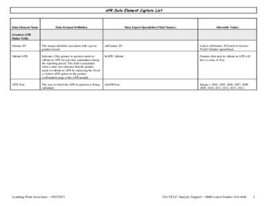 APR Data Element Capture List  Data Element Name Data Element Definition