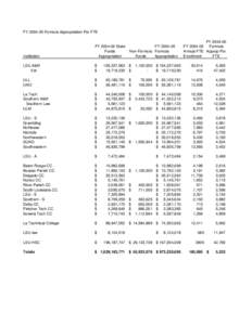 FY[removed]Formula appropriation per FTE.xls