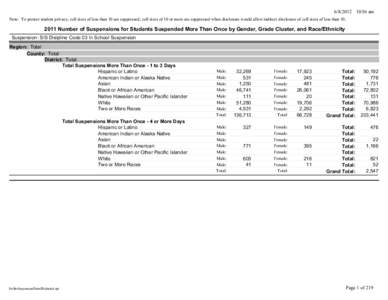 [removed]:56 am Note: To protect student privacy, cell sizes of less than 10 are suppressed; cell sizes of 10 or more are suppressed when disclosure would allow indirect disclosure of cell sizes of less than[removed]N