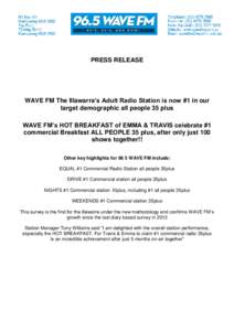 PRESS RELEASE  WAVE FM The Illawarra’s Adult Radio Station is now #1 in our target demographic all people 35 plus WAVE FM’s HOT BREAKFAST of EMMA & TRAVIS celebrate #1 commercial Breakfast ALL PEOPLE 35 plus, after o