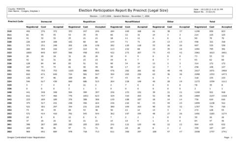 County: MARION User Name : Craigen, Stephen 1 Election Participation Report By Precinct (Legal Size)  Date : [removed]:10:51 PM