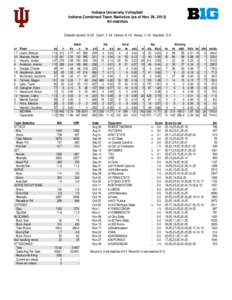 Indiana University Volleyball Indiana Combined Team Statistics (as of Nov 29, 2013) All matches Overall record: 9-22 Conf: 1-19 Home: 6-10 Away: 1-12 Neutral: 2-0