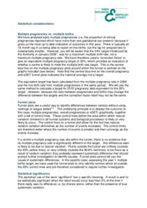 Statistical considerations  Multiple pregnancies vs. multiple births We have analysed early multiple pregnancies (i.e. the proportion of clinical pregnancies reported which have more than one gestational sac present) bec