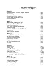 Charity of the Year Grants – 2014 Districts 12, 15, 16, 20 & 25 District 12 Goodwill Homeless Service of Northern Michigan Angel House Development Centers