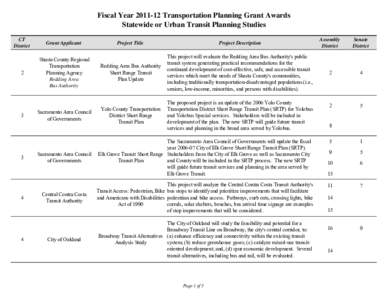 Fiscal Year[removed]Transportation Planning Grant Awards Statewide or Urban Transit Planning Studies CT District  Grant Applicant