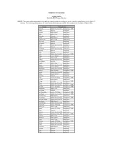 SUBJECT TO CHANGE Voting Systems March 2, 2004 Primary Election NOTE: Voters and media representatives are urged to contact counties to confirm the use of a specific voting system for the March 2nd election. The followin