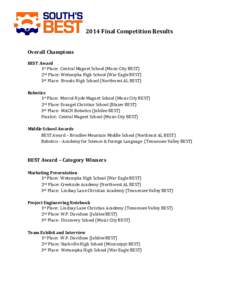 2014	
  Final	
  Competition	
  Results	
   	
   	
   Overall	
  Champions	
   	
   BEST	
  Award	
  