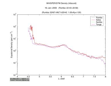 /bira-iasb/u4ae/fabiend/cluster_II/Plasmasphere/Pos_Sat/Plot/Plot_Dens_Param/Plot_030116_AM/Dens_equat_WHI_EFW_030116_4sc_L_4_8_IN.ps