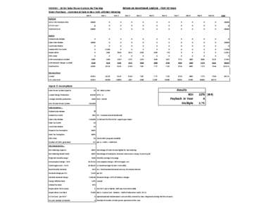 MMMW	
  -­‐	
  20	
  kW	
  Solar	
  Power	
  System,	
  No	
  Tracking Return	
  on	
  Investment	
  Analysis	
  -­‐	
  First	
  10	
  Years Direct	
  Purchase	
  	
  -­‐	
  Commercial	
  Sal