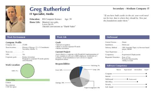 Greg Rutherford  Secondary - Medium Company IT IT Specialist, Medio