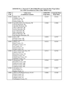 ADDENDUM A: Proposed CY 2013 ESRD PPS and Composite Rate Wage Indices for Urban Areas Based on CBSA Labor Market Areas CBSA Code  Urban Area