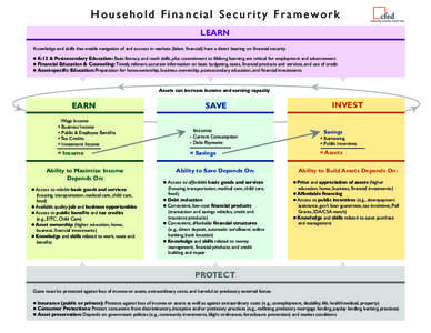 Household Financial Security Framework LEARN Knowledge and skills that enable navigation of and success in markets (labor, financial) have a direct bearing on financial security K-12 & Postsecondary Education: Basic lite