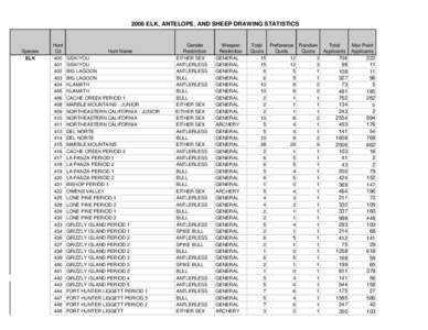 2006 ELK ANTELOPE SHEEP APPLICANTS BY HUNT.xls