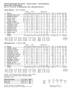 Official Basketball Box Score -- Game Totals -- Final Statistics Green Bay vs Milwaukee[removed]p.m. at Milwaukee, Wis. (Klotsche Center) Green Bay 81 • 15-7, 8-2 HL ##