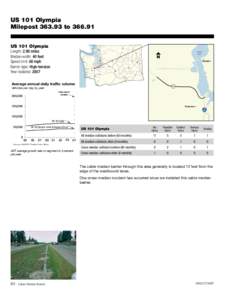 Car safety / Olympia /  Washington / Thurston County /  Washington / Cable barrier / Tumwater /  Washington / Washington State Department of Transportation / U.S. Route 101 in Washington / Lane / Transport / Washington / Geography of the United States