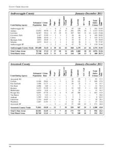 COUNTY CRIME ANALYSIS  Androscoggin County Contributing Agency