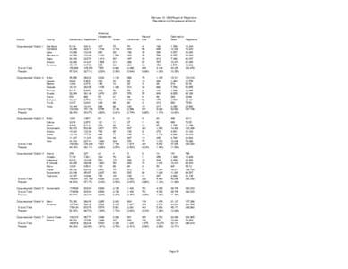 February 10, 1999 Report of Registration Registration by Congressional District American Independen Democratic Republican t