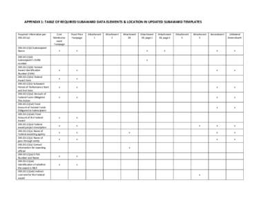 Microsoft Word - Cvr_Memo_FDP_Subaward_Templates
