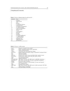 Predicting hydration free energies with a hybrid QM/MM approach  5 Supplemental material Table 5 Trivial or chemical names for each molecule Molecule