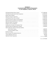 Schedule A Incremental Capital Authority Requirements For Non-Budgetary Programs, [removed]The Manitoba Hydro-Electric Board . . . . . . . . . . . . . . . . . . . . . . . . . . . . . . . . . . . . . . . The Manitoba Agric