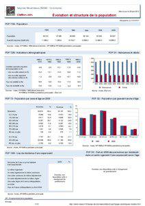 Dossier local - Commune - Issy-les-Moulineaux