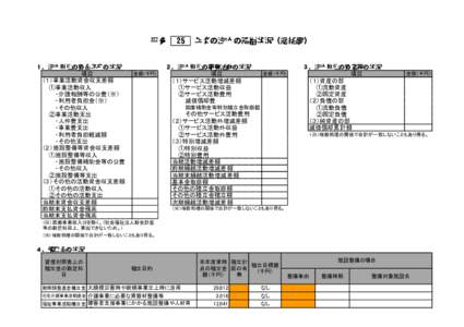 平成  １．法人単位の資金収支の状況 項目 （１）事業活動資金収支差額 ①事業活動収入