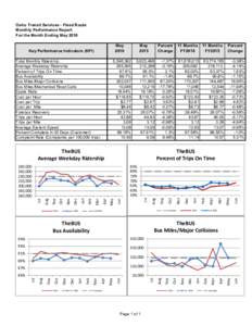 Oahu Transit Services - Fixed Route Monthly Performance Report For the Month Ending May 2016 May 2016