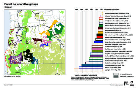 Forest collaborative groups Oregon