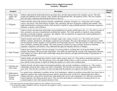 Indiana Course-Aligned Assessment Geometry – Blueprint Standard Description