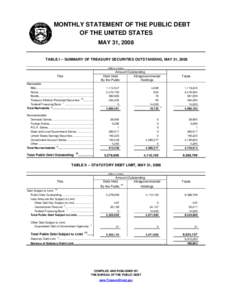 MONTHLY STATEMENT OF THE PUBLIC DEBT OF THE UNITED STATES MAY 31, 2008 TABLE I -- SUMMARY OF TREASURY SECURITIES OUTSTANDING, MAY 31, 2008 (Millions of dollars)