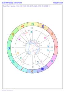 DAVID-NEEL Alexandra  Natal Chart Natal Chart : Saturday 24.Oct.1868 05h 00 (04h 50 UT), 2E25 - 48N51 St MANDE 94