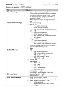 System software / Technology / Universal Plug and Play / Computing / Internet standards / Dynamic Host Configuration Protocol