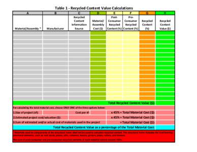Table 1 ‐ Recycled Content Value Calculations A  Material/Assembly *  B